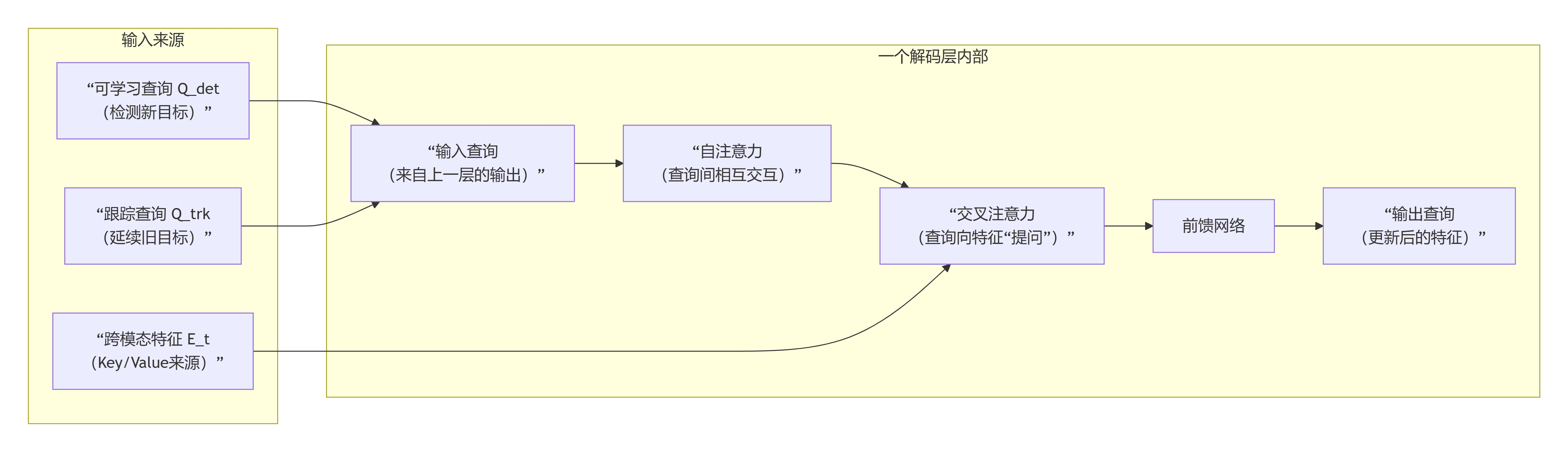 deepseek_mermaid_20260127_ccb13c
